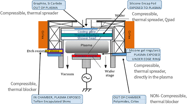 ETCH / CVD 챔버
