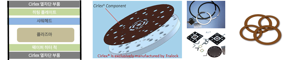 Cirlex®