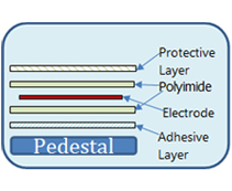 Glass Heaters