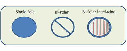 Single or Bi-polar designs