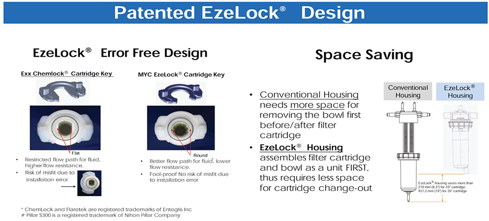 EzeLock® - PFA Ultra High Purity Filter Housing