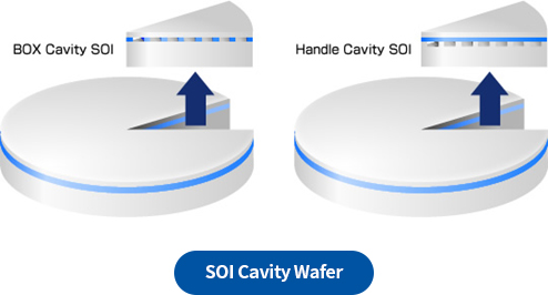 OI Wafer의 구조