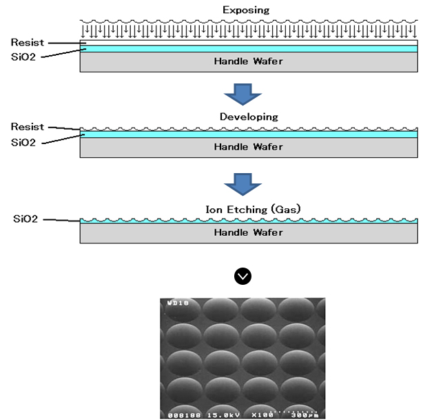 Nanoimprint Molds