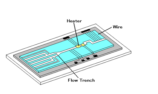 Flow Trench