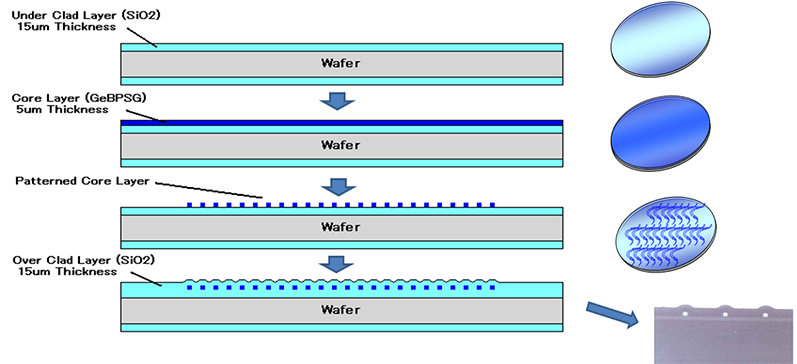 Optical Parts (PLC)