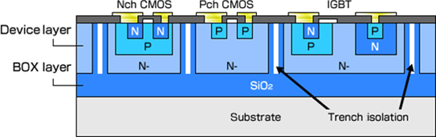 Power Device Wafer