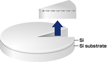 Direct Bond Cavity SOI